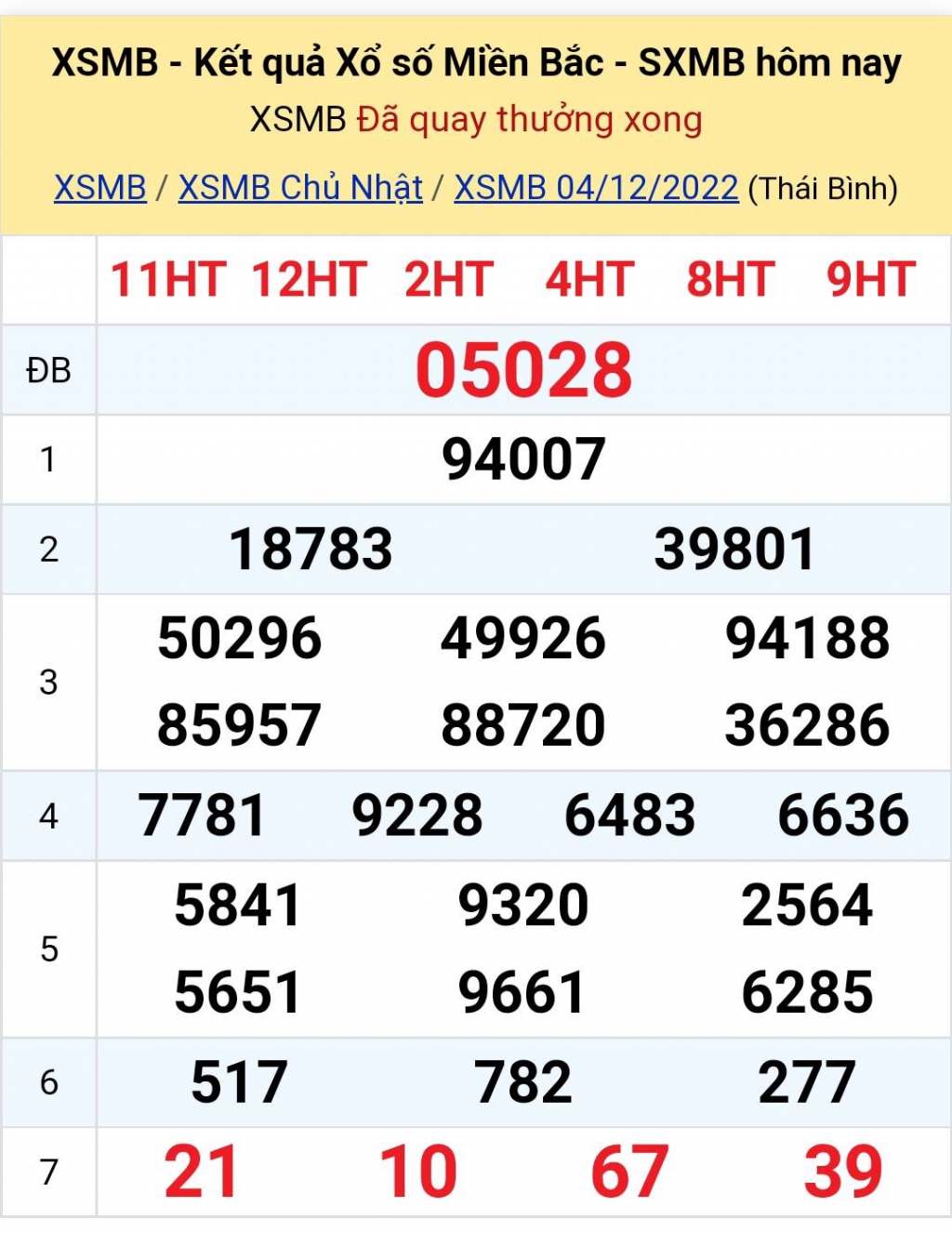 XSMB - KQXSMB - Kết quả xổ số miền Bắc hôm nay 4/12