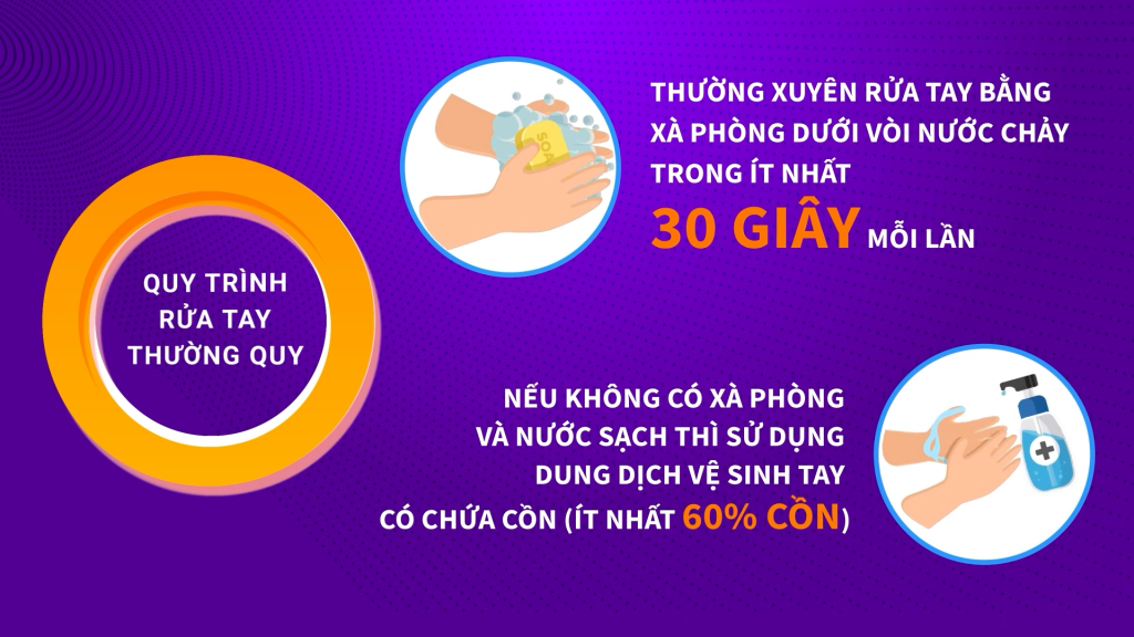 Hướng dẫn rửa tay đúng cách để phòng, chống dịch bệnh Covid-19